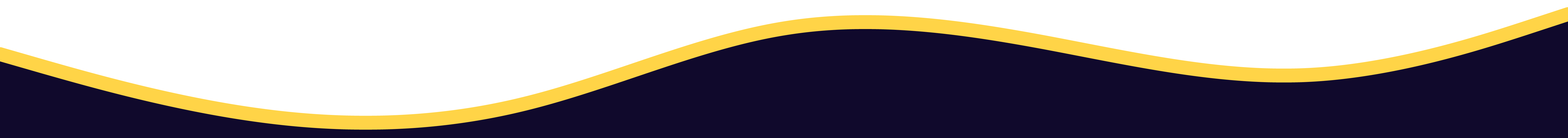 gradient